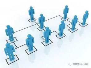 揚(yáng)州軟件開發(fā)視角 直銷公司“不考核業(yè)績(jī)”的五大陷阱與利刃剖析